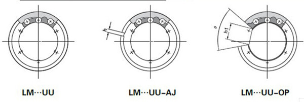 Original Linear Bearing LBCR20A-2LS