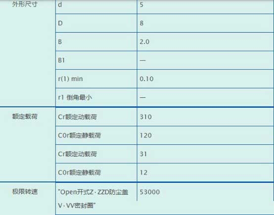 deep groove ball bearing MR85