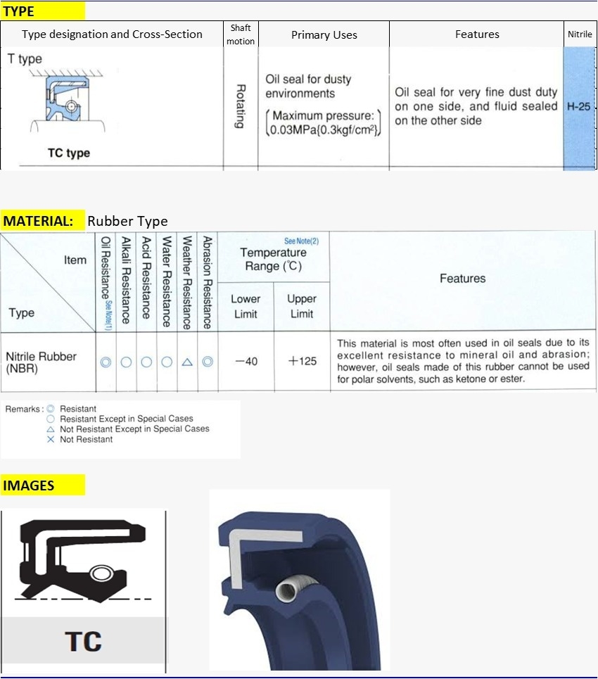 NSK Shaft Seal 240x270x15 NBR TC Oil Seal Double Lip 190X220X12