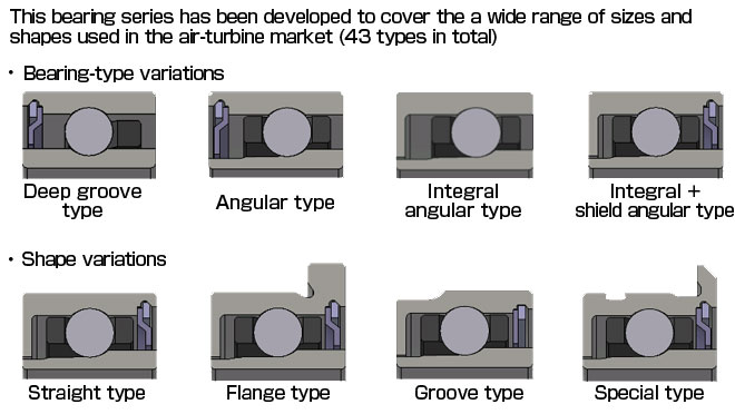 NSK Develops Dental Air-Turbine Bearing Series