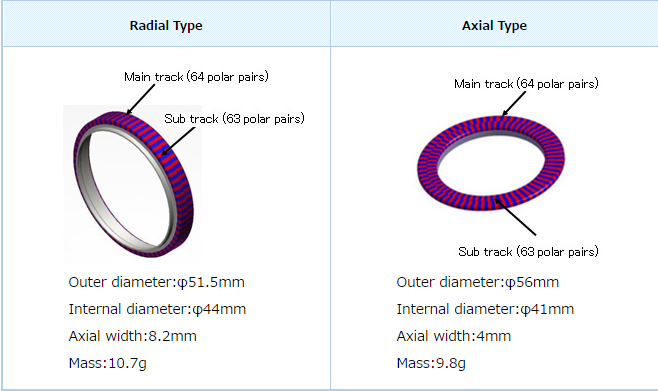 NTN to Begin Mass-production of Newly Developed Axial Type “Multi Track Magnetic Ring”