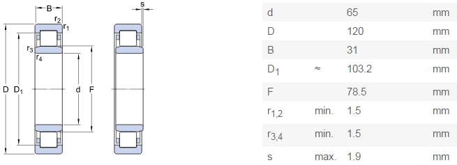 NU2213 SKF China hot sell cylindrical roller bearing in stock - SKF bearings