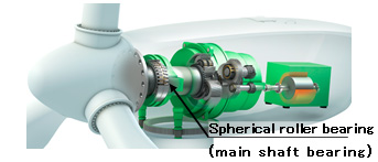 Internal structure of wind turbine