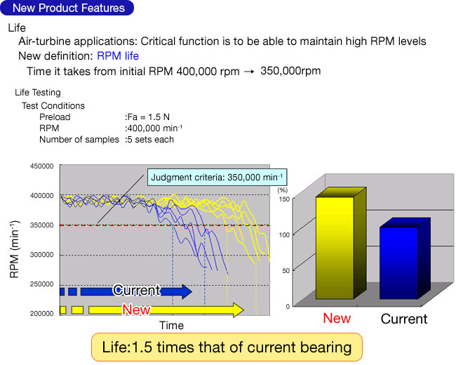 NSK Develops Dental Air-Turbine Bearing Series