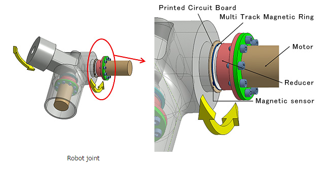 NTN to Begin Mass-production of Newly Developed Axial Type “Multi Track Magnetic Ring”
