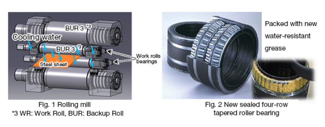 Long-Life Work Roll Bearings for Rolling Mills