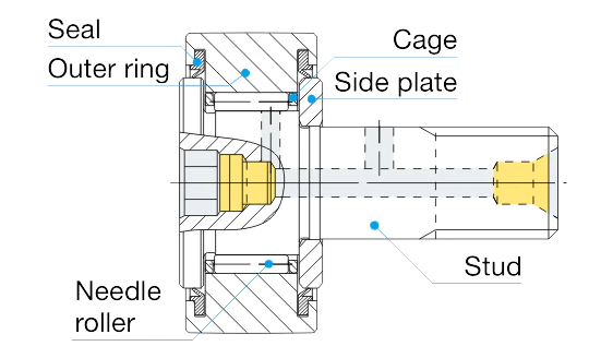 CF18BUU IKO cam follower - Parallel - IKO bearings