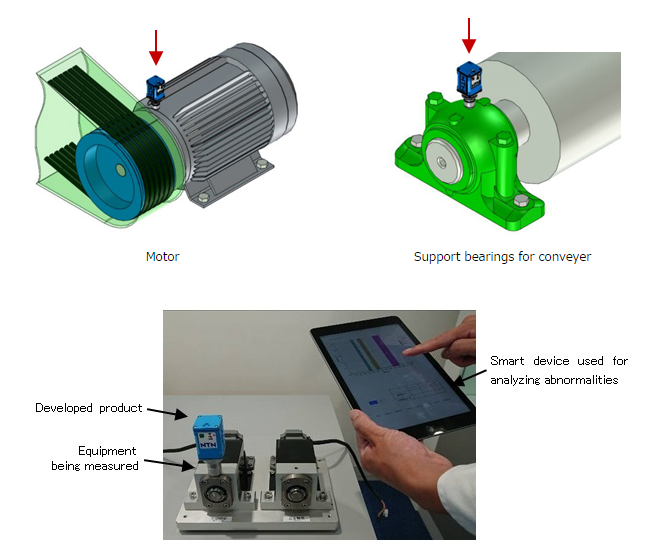 Development of “Handy Type Failure Detection Device II” Ideal for Preventative Maintenance