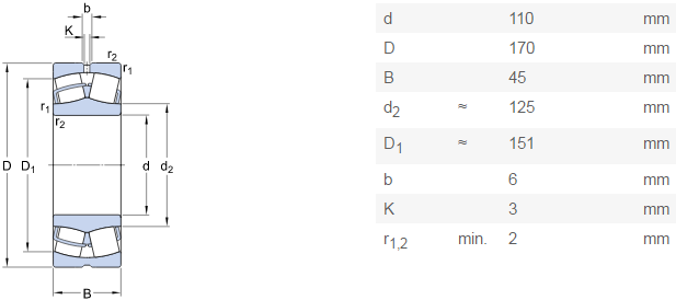23022 NSK China hot sell spherical roller bearing in stock - NSK bearings