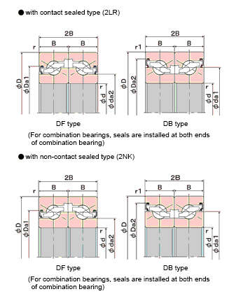 TAB Series ball screw support bearings with seals - Nachi Bearing