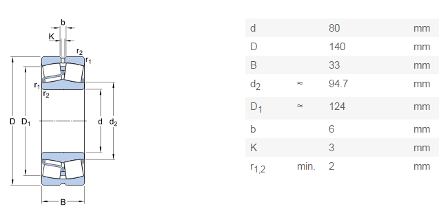 22216 high-precision spherical roller bearing on sale - SKF bearings